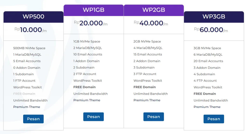 Wordpress Hosting Murah